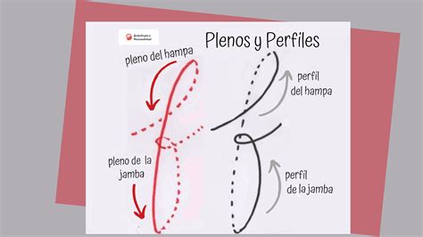 Conceptos Básicos De Grafología En Youtube Análisis De Escritura Grafologia Escritura