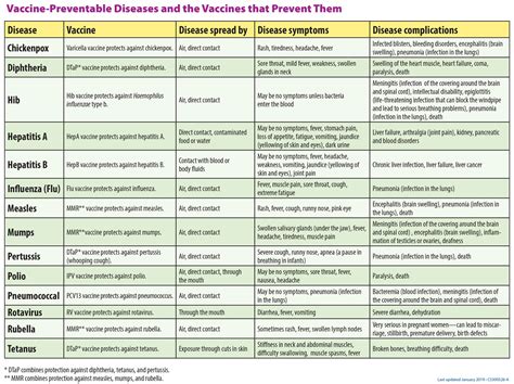 2019-Vaccine-Schedule-2 - Internal Medicine & Pediatrics of Tampa Bay