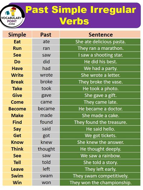 The Past Simple Irregular Verbs Are Shown In Two Different Colors And Font With One Being