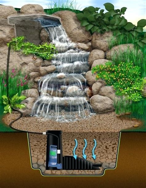 Pondless Waterfall A Basin Is Lined With An Epdm Liner And Filled