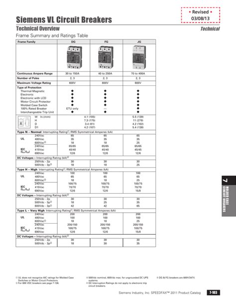 What Is The Difference Between Ampere Trip And Frame Webframes Org