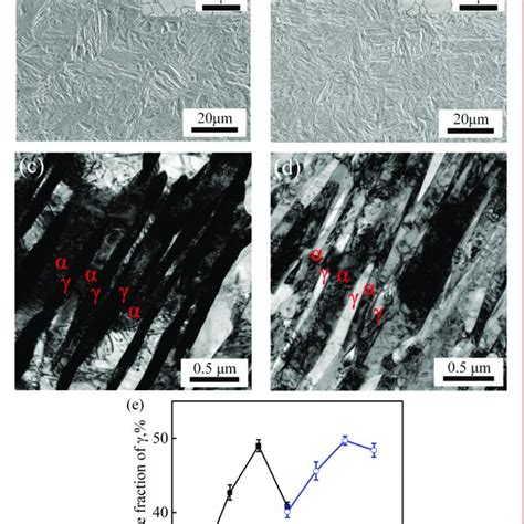 Dependence Of Austenite Martensite Content On Intercritical Annealing