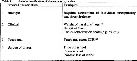 Table From The Canadian Acute Respiratory Illness And Flu Scale