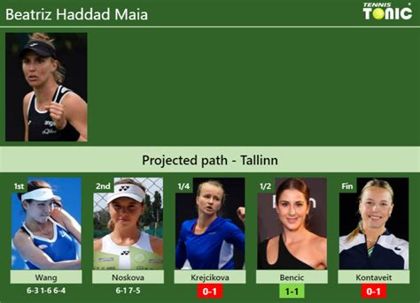 Updated Qf Prediction H H Of Beatriz Haddad Maia S Draw Vs