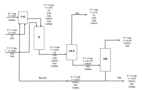 Qualitative Flow Chart Download Scientific Diagram