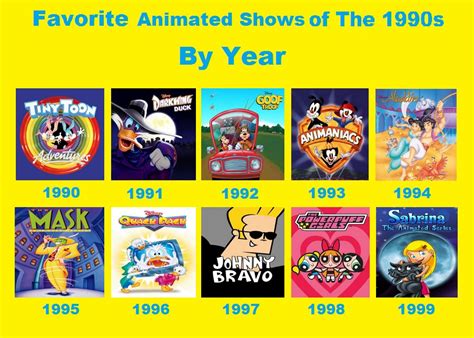 Top 10 My Favorite 1990s Tv Animated Shows By Polskienagrania1990 On