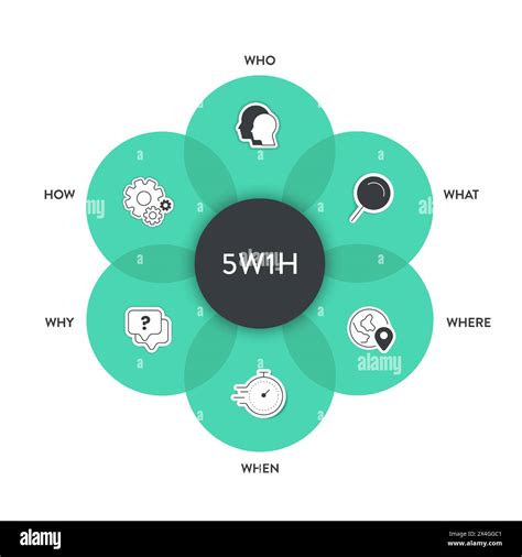 W H Analysis Diagram Vector Is Cause And Effect Flowcharts It Helps