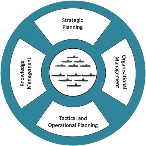 Asset Management System Download Scientific Diagram