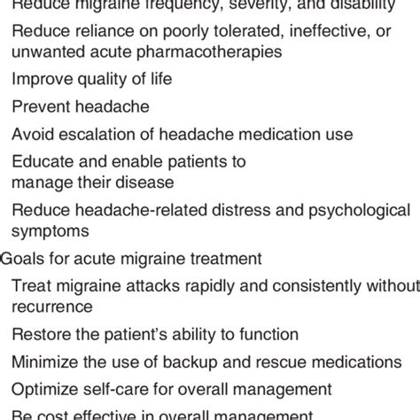 Contraindications Of Triptans Download Table