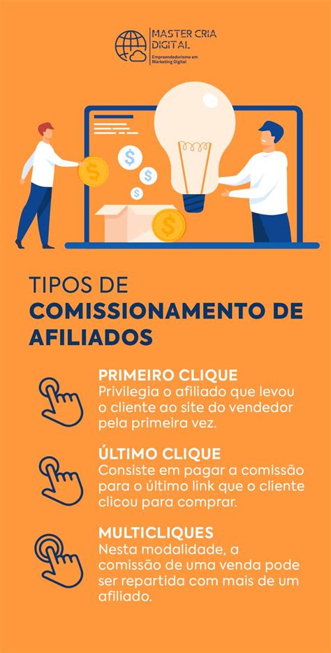 An Orange Poster With The Words Tips De Comissionamento De Afiidados