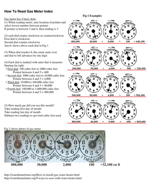 How To Read Gas Meter Index