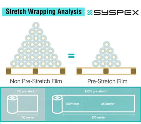 Tips To Save Cost Of Wrapping Stretch Film Syspex Syspex