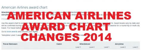 American Airlines Award Chart Changes 2014 (Affects Only AAnytime ...