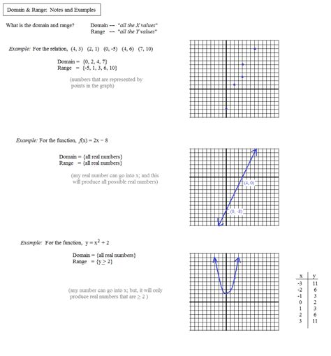 Printables Domain And Range Worksheets With Answers — Db