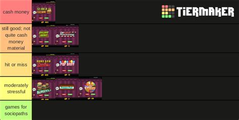 Papa Louie Minigame Tier List Community Rankings TierMaker