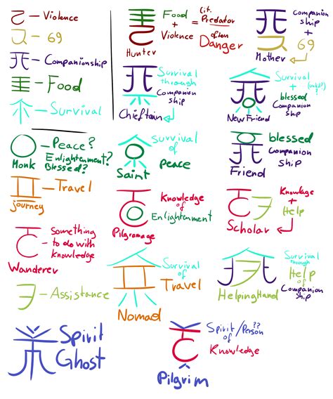 Which languages work similarly to these symbols? : r/language