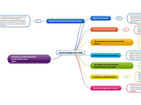 Mapa Mental Tpm Porn Sex Picture