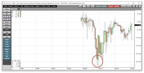 The Prospects For Brent Vs Wti And What The Spread Is Telling Us