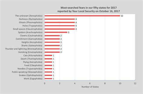 Joyful Public Speaking (from fear to joy): Most commonly searched fears ...