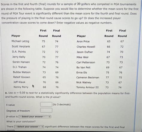 Solved Scores In The First And Fourth Final Rounds For A Chegg