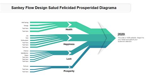 La Gu A Superr Pida Del Diagrama De Sankey