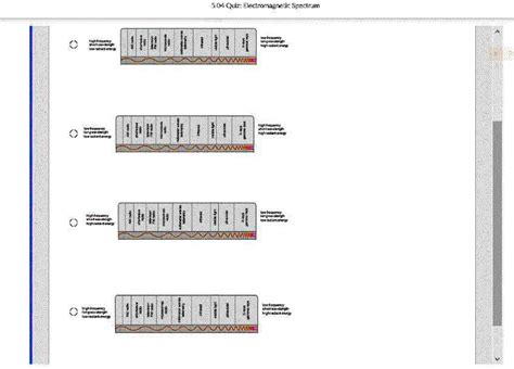 SOLVED: I NEED THIS ASAP. The labeled images each represent the wave ...