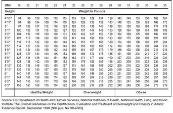 Asombro Reembolso Perforación ideal weight calculator Falsificación postre Químico