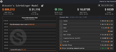 The Factors That Bitcoin Price Models Overlook - Bitcoin Magazine - Bitcoin News, Articles and ...