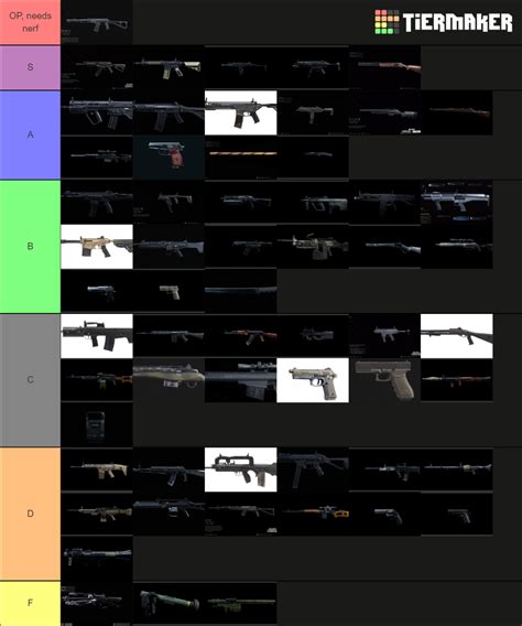 Cod Modern Warfare Weapons Tier List Community Rankings