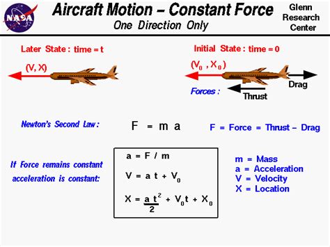 Airplane Motion