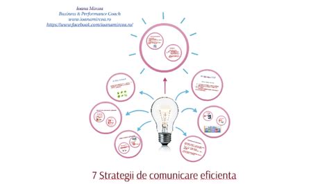 Strategii De Comunicare Eficienta By Ioana Mircea On Prezi