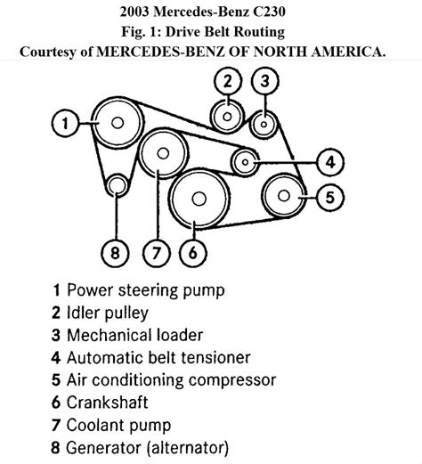 2006 C230 V6 Engine Belt Diagram 2006 Mercedes C230 Serpenti