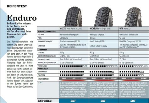 Foto Reifentest MTB News De