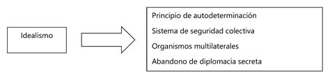 La Importancia De La Construcci N Te Rica Para Las Relaciones