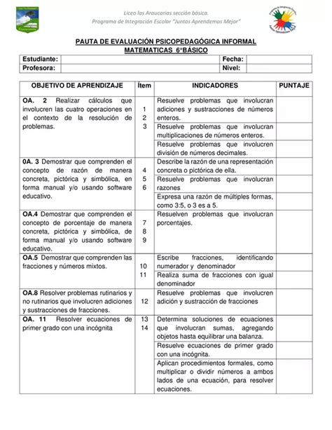 Pauta De Evaluaci N Informal De Matem Ticas Profe Social