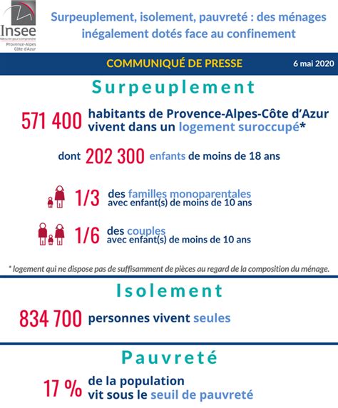 Indice Insee Pension Alimentaire 2025 Deina Eveline