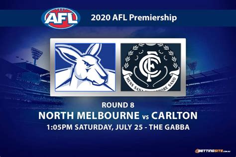 North Melbourne Vs Carlton Betting Tips Afl 2020 Round 8