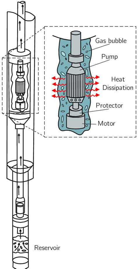 -Conventional ESP installation | Download Scientific Diagram