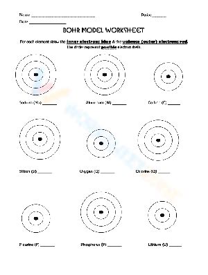 Bohr model worksheets