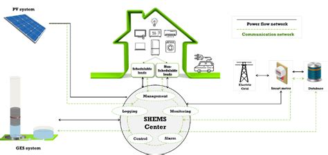 Energy Management System To Combine Residential Pv With Gravity Storage Pv Magazine International