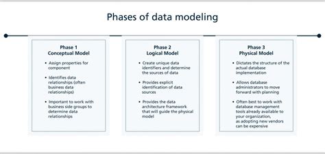 Data As A Product The Role Of Data Architecture And Data Modelling