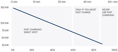 How to Become an EV Charging Pro - Tele2 IoT