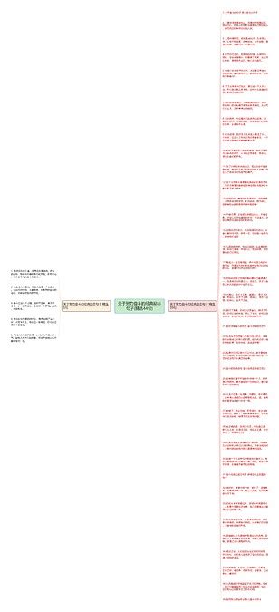 关于努力奋斗的经典励志句子精选44句思维导图编号c3467302 Treemind树图