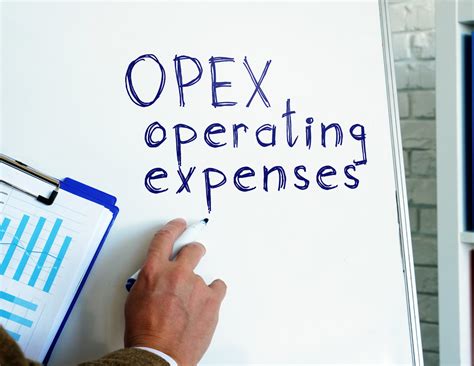 Defining Operating Expenses And How To Manage Them Zeni