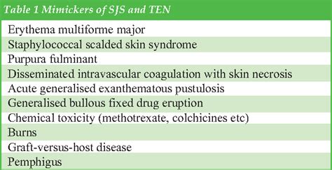 Table From Diagnosis And Management Of Stevens Johnson Syndrome And