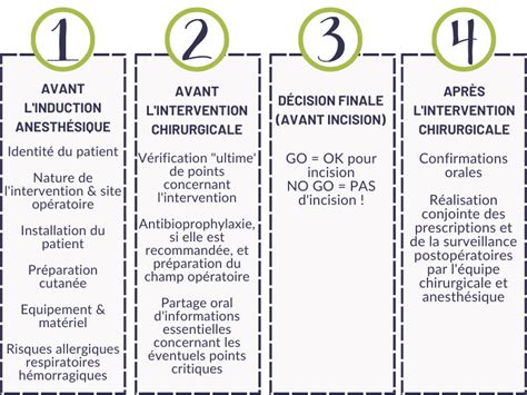 La Checklist Bloc Op Ratoire Un Outil Indispensable Pour La S Curit