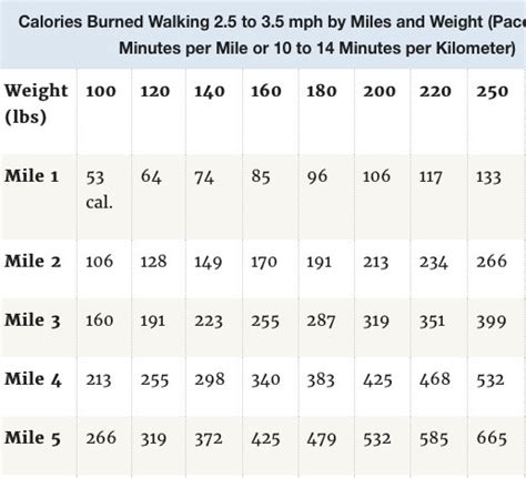 How Far Should You Walk Daily Sale Smarys Org