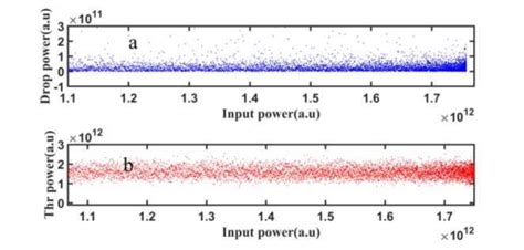 Panda Ring S Response For Plane Wave Input Light And Bright Soliton At