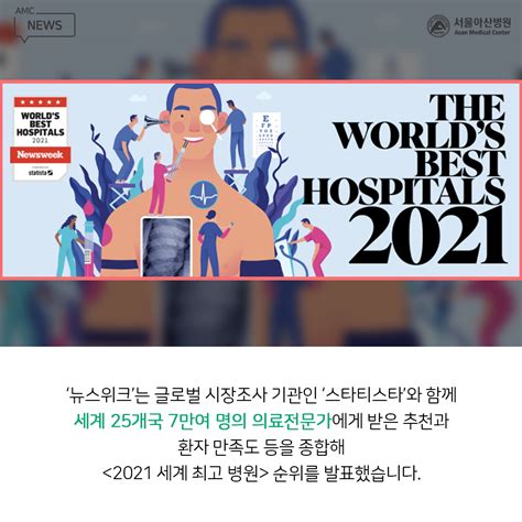 美 뉴스위크 선정 세계 34위·국내 1위 서울아산병원 동정 뉴스 서울아산병원 뉴스룸