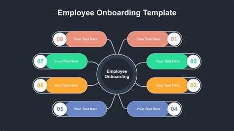 New Employee Onboarding Template For Powerpoint Slidekit